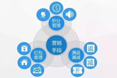 維金互聯(lián)網(wǎng)物流行業(yè)的互金解決方案 提升互聯(lián)網(wǎng)銷售效率