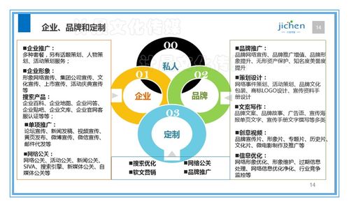 計晨文化傳媒 互聯(lián)網(wǎng)銷售PPT介紹